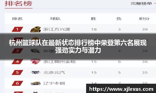 杭州篮球队在最新状态排行榜中荣登第六名展现强劲实力与潜力