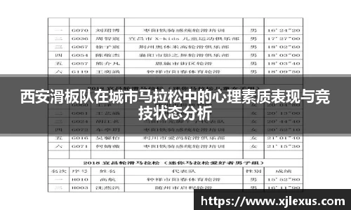 西安滑板队在城市马拉松中的心理素质表现与竞技状态分析