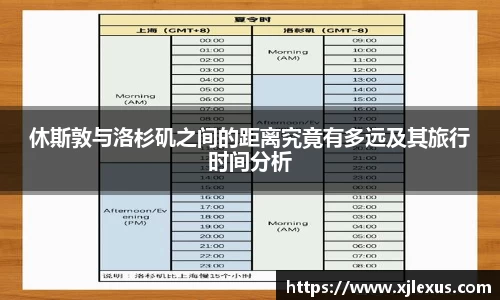 休斯敦与洛杉矶之间的距离究竟有多远及其旅行时间分析